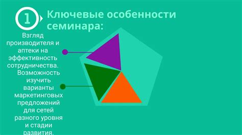 Применение эффективных маркетинговых акций