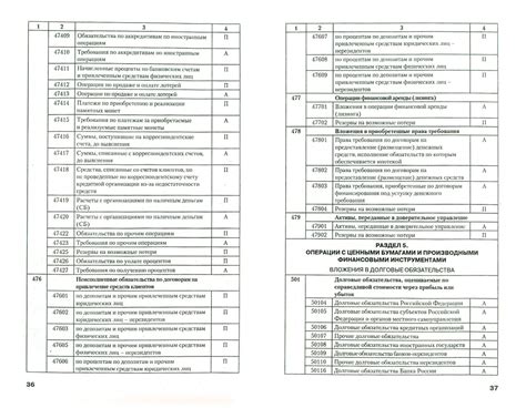 Применение 45 счета бухгалтерского учета в организациях