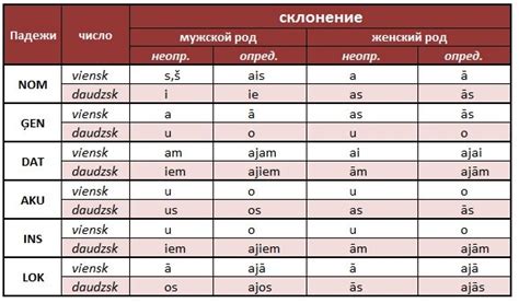 Применение lapsvalodas frāzes в латышском языке