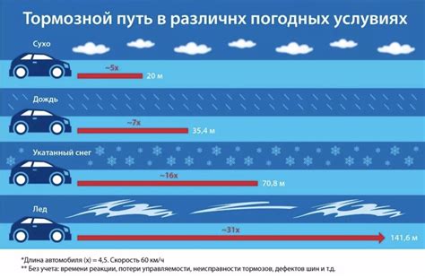 Применимость в различных погодных условиях