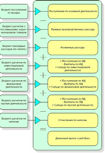 Применимость в разных условиях