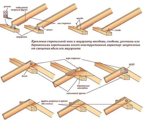 Примените деревянные шурфы для усиления крепления