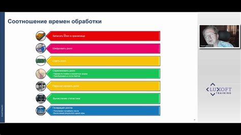 Примените рекомендации для улучшения производительности