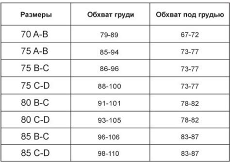 Примерка и проверка размера