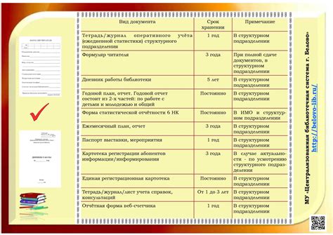 Примерные сроки хранения окурков перед их полным удалением