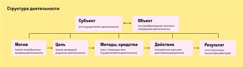 Примеры БДР для различных видов деятельности