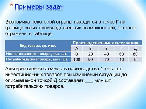 Примеры альтернативной стоимости в экономике