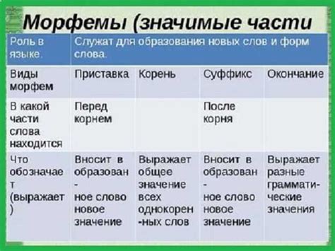 Примеры анализа морфем в русском языке