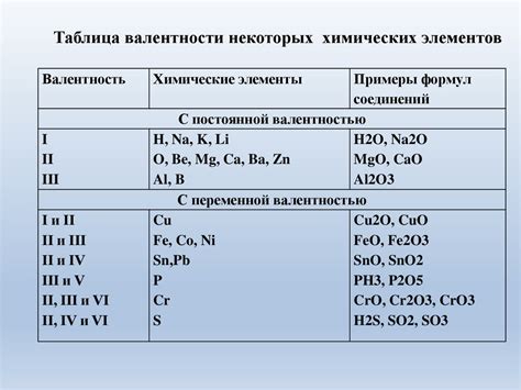 Примеры валентности в химических соединениях: