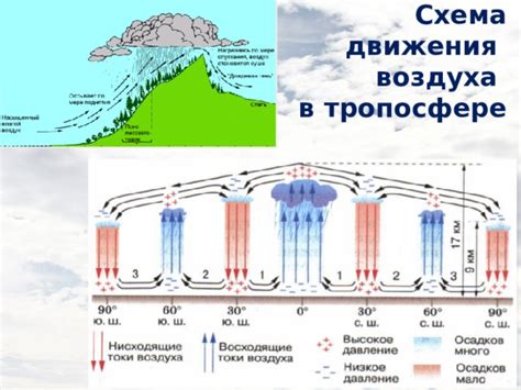 Примеры восходящего движения воздуха в природе