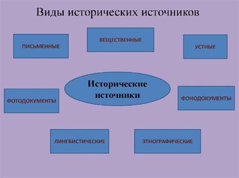 Примеры временных противостояний в истории