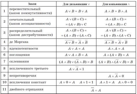 Примеры выполнения операций