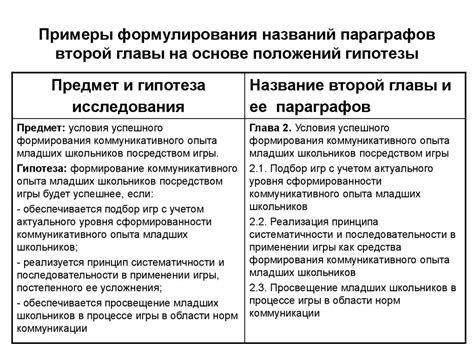 Примеры гипотез в географии для 7 класса