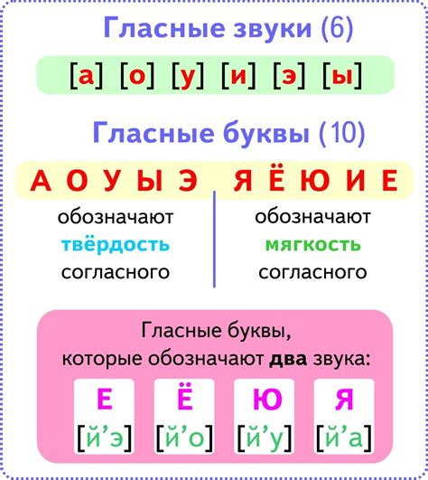 Примеры гласных букв с двумя звуками