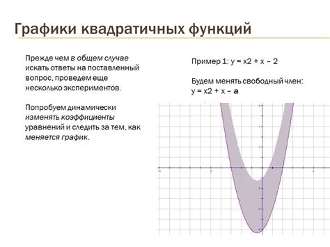 Примеры графиков квадратичных функций