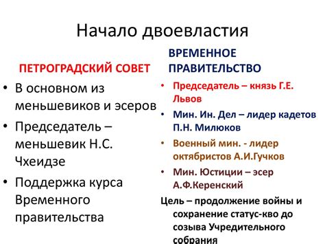 Примеры двоевластия в мире