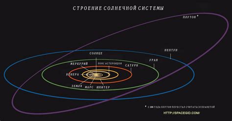 Примеры других планет с наклоном орбиты