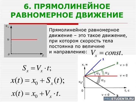 Примеры задач по проекции скорости в физике