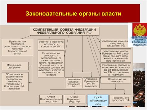 Примеры законодательных органов в разных странах