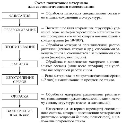 Примеры изучения