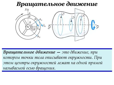 Примеры изучения кинематики: вращательное движение