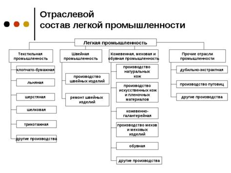 Примеры из промышленности