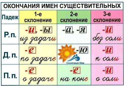 Примеры имен существительных 4 класса