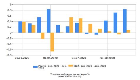 Примеры инфляции в разных странах