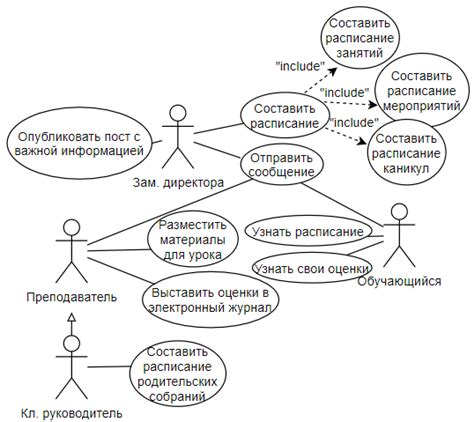 Примеры использования: