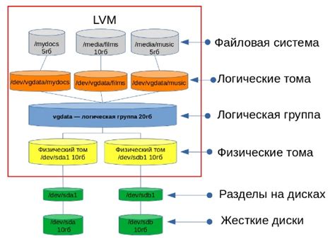 Примеры использования "ред" в сообщениях