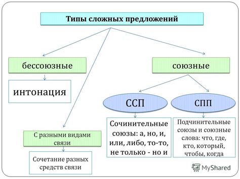 Примеры использования СПП и ССП