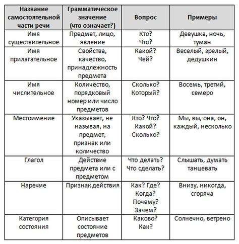 Примеры использования анонима в русской речи