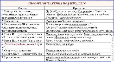 Примеры использования выражения в речи