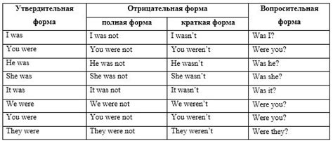 Примеры использования глаголов was, were и did