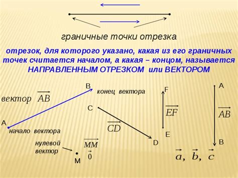 Примеры использования граничных точек в геометрии