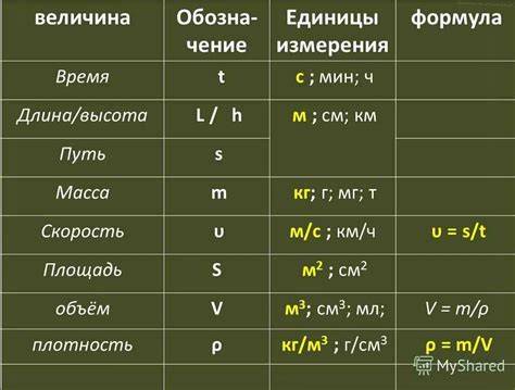 Примеры использования знака "U" в геометрии