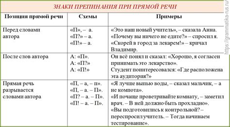 Примеры использования знаков препинания в прямой речи