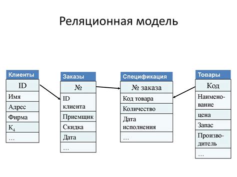 Примеры использования иерархической базы данных