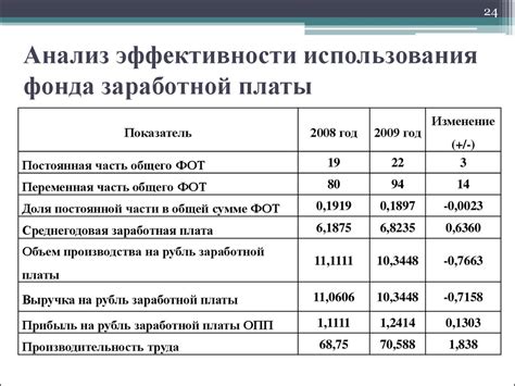 Примеры использования и расчета периода оплаты