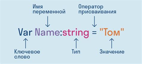 Примеры использования контрс и контрл в программировании