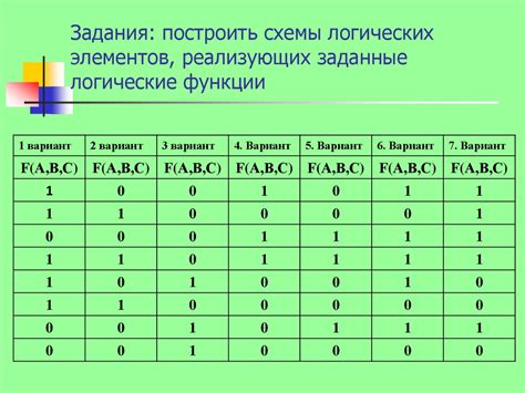 Примеры использования логической переменной и логического сигнала