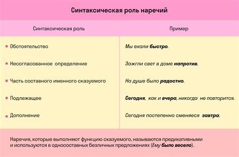 Примеры использования наречия частности в предложениях