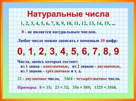 Примеры использования натуральных чисел в повседневной жизни