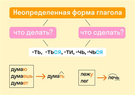 Примеры использования начальной формы глагола и неопределенной