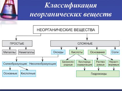 Примеры использования органических и неорганических веществ в нашей жизни