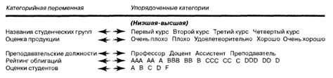 Примеры использования порядковых и шкал наименований