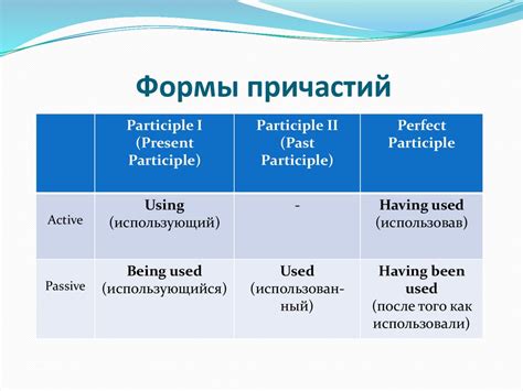 Примеры использования причастия в английском языке