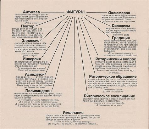 Примеры использования стилистических фигур в литературе