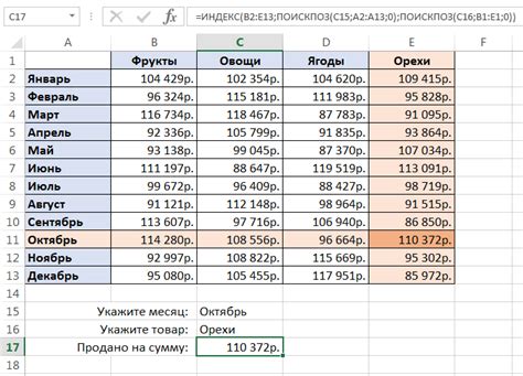 Примеры использования тренировочного индекса