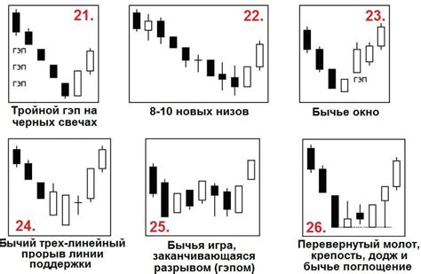 Примеры использования тройной скрученной свечи